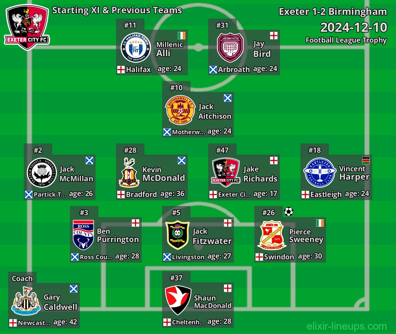 Exeter Starting XI & Previous Teams 2024-12-10