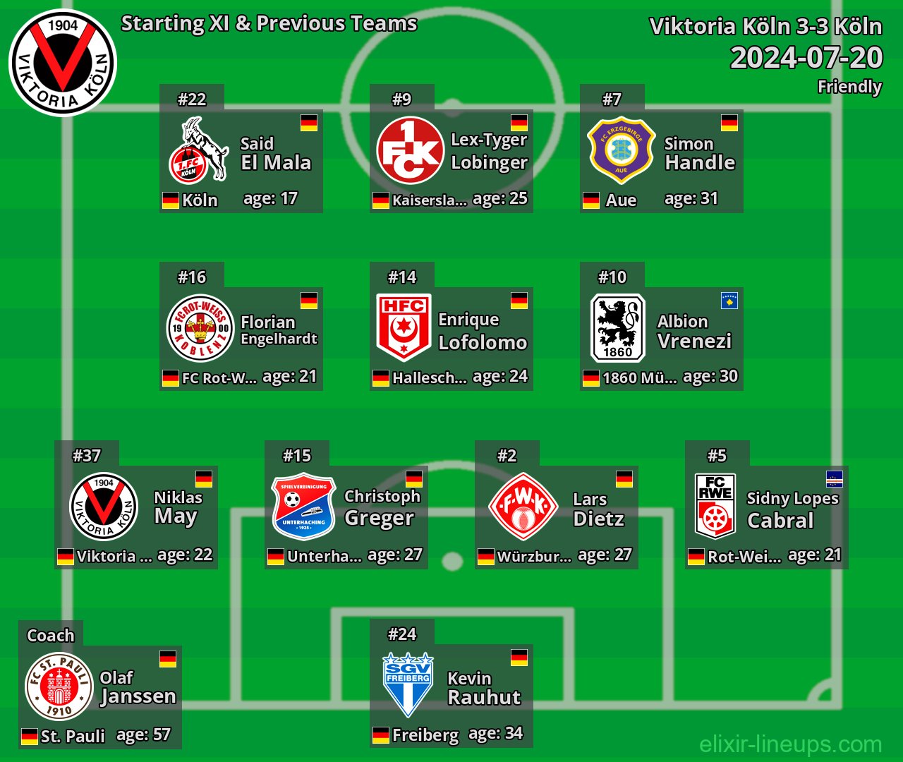 Viktoria Köln Starting XI & Previous Teams 2024-07-20