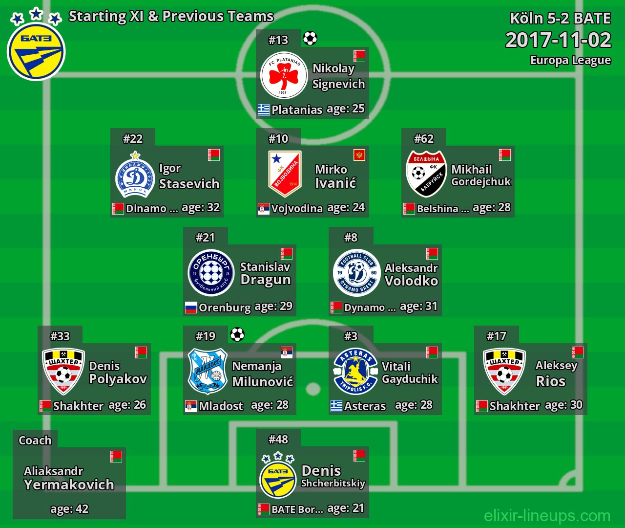 BATE Starting XI & Previous Teams 2017-11-02