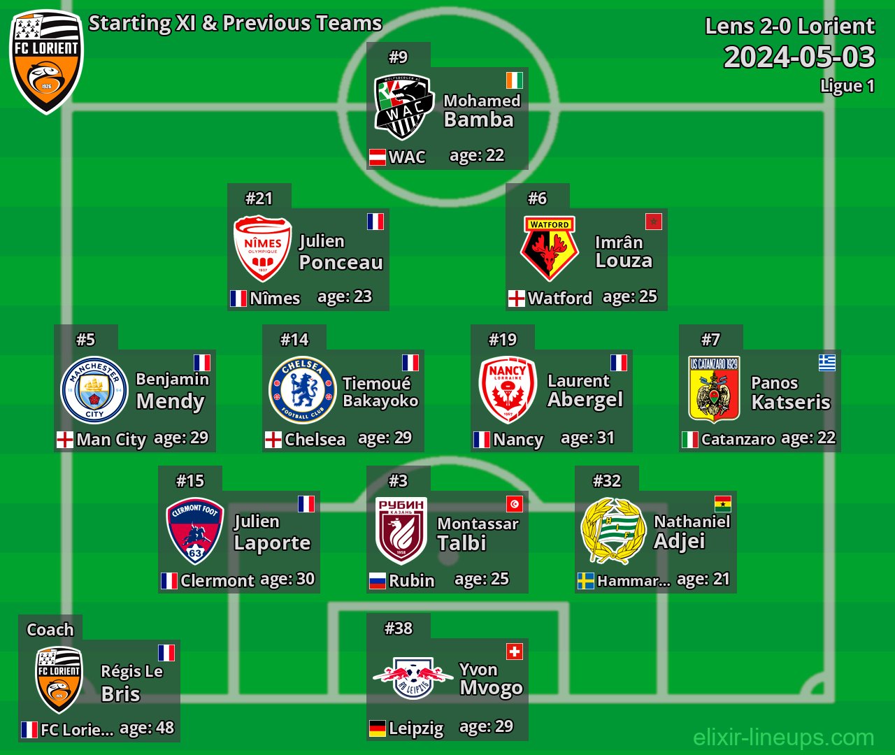 Lorient Starting XI & Previous Teams 2024-05-03
