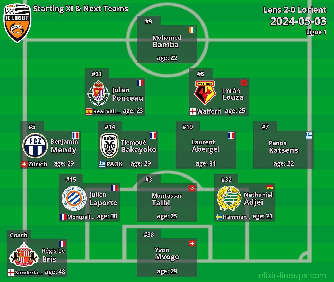 Lorient Starting XI & Next Teams 2024-05-03