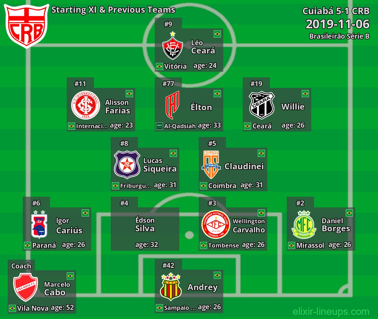 CRB Starting XI & Previous Teams 2019-11-06