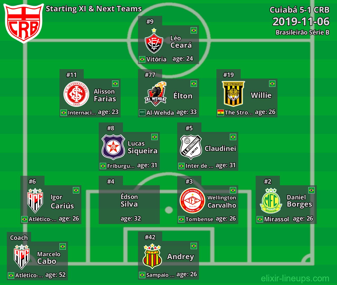 CRB Starting XI & Next Teams 2019-11-06