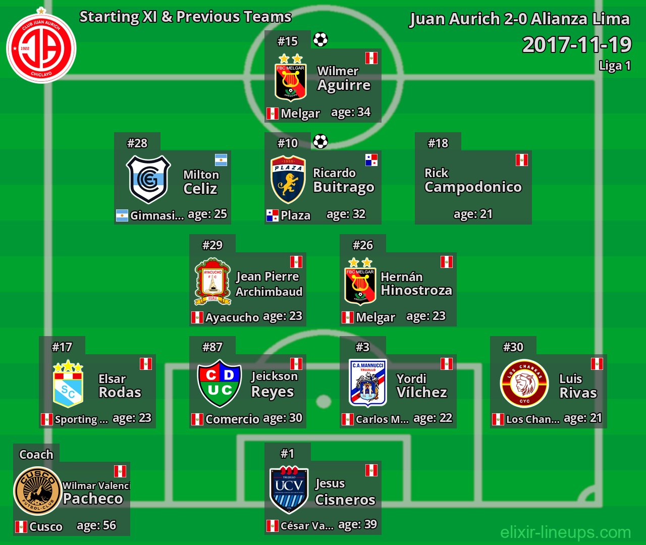 Juan Aurich Starting XI & Previous Teams 2017-11-19