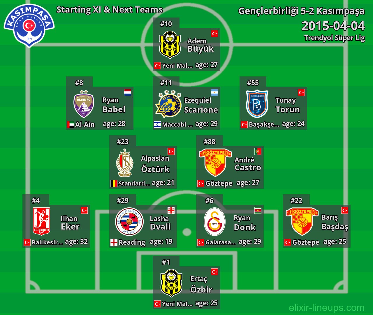 Kasımpaşa Starting XI & Next Teams 2015-04-04