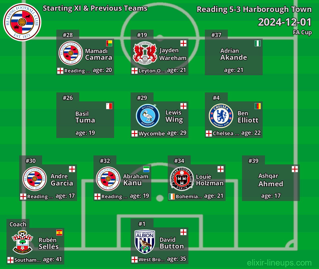 Reading Starting XI & Previous Teams 2024-12-01