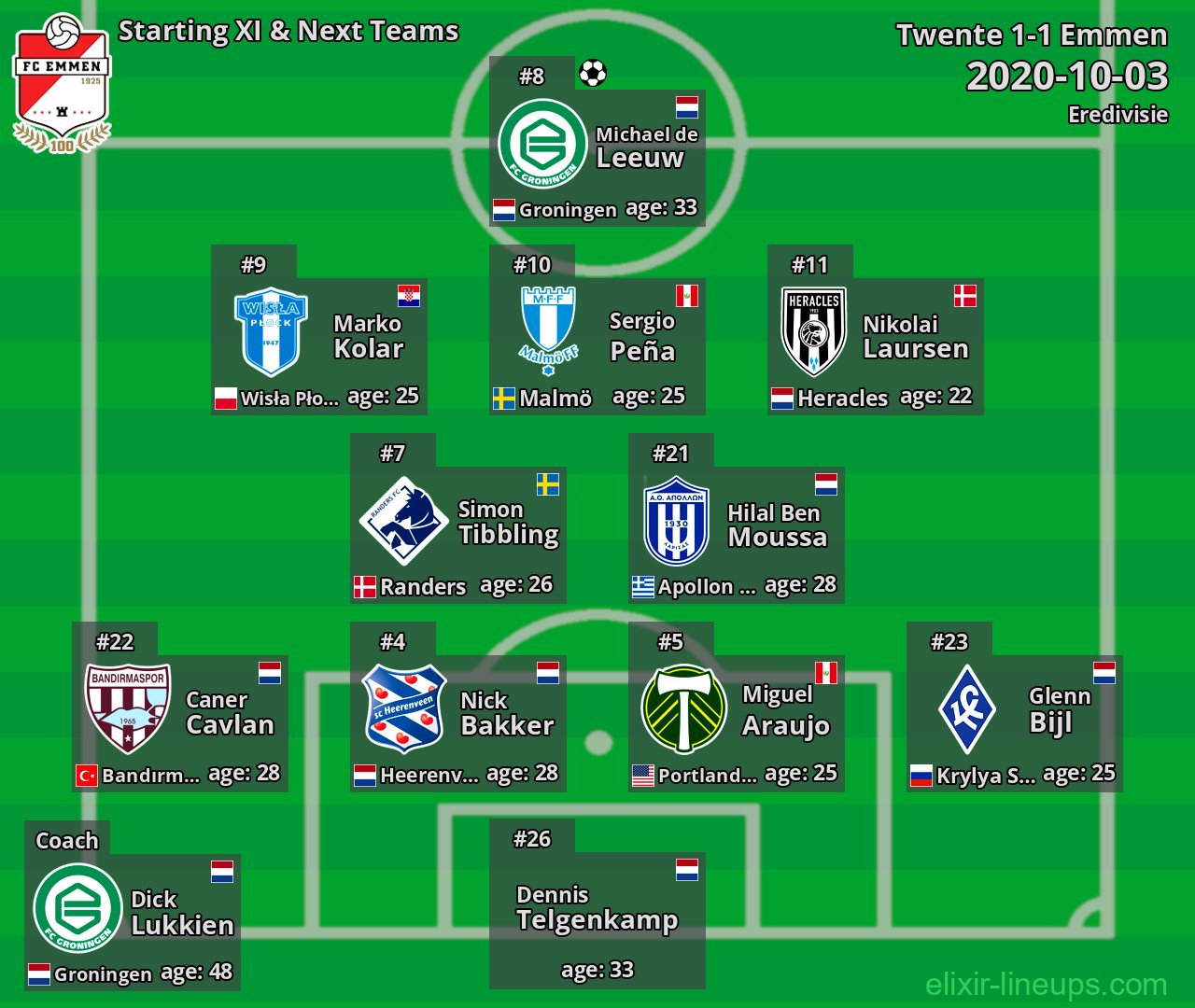 Emmen Starting XI & Next Teams 2020-10-03