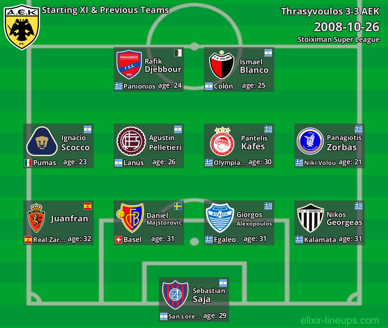 AEK Starting XI & Previous Teams 2008-10-26