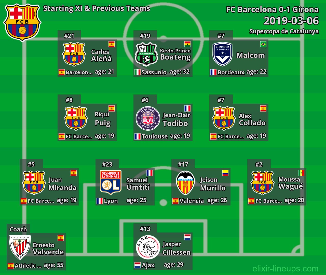 Barcelona Starting XI & Next Teams 2019-03-06