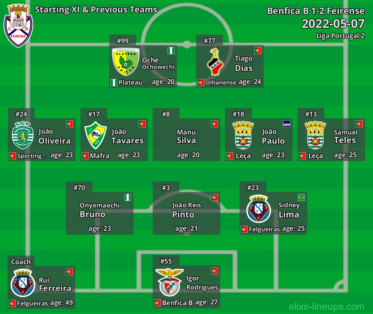 Feirense Starting XI & Previous Teams 2022-05-07