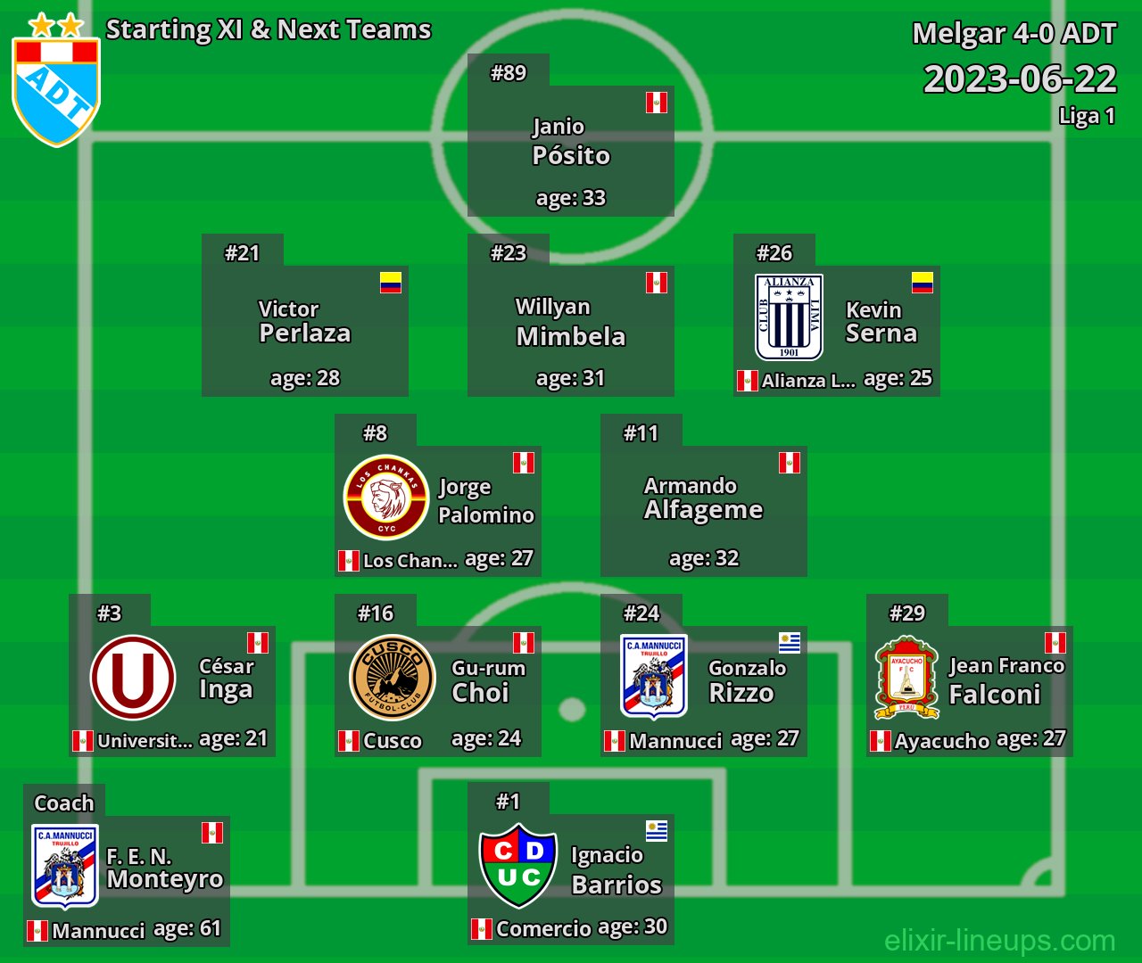 ADT Starting XI & Next Teams 2023-06-22