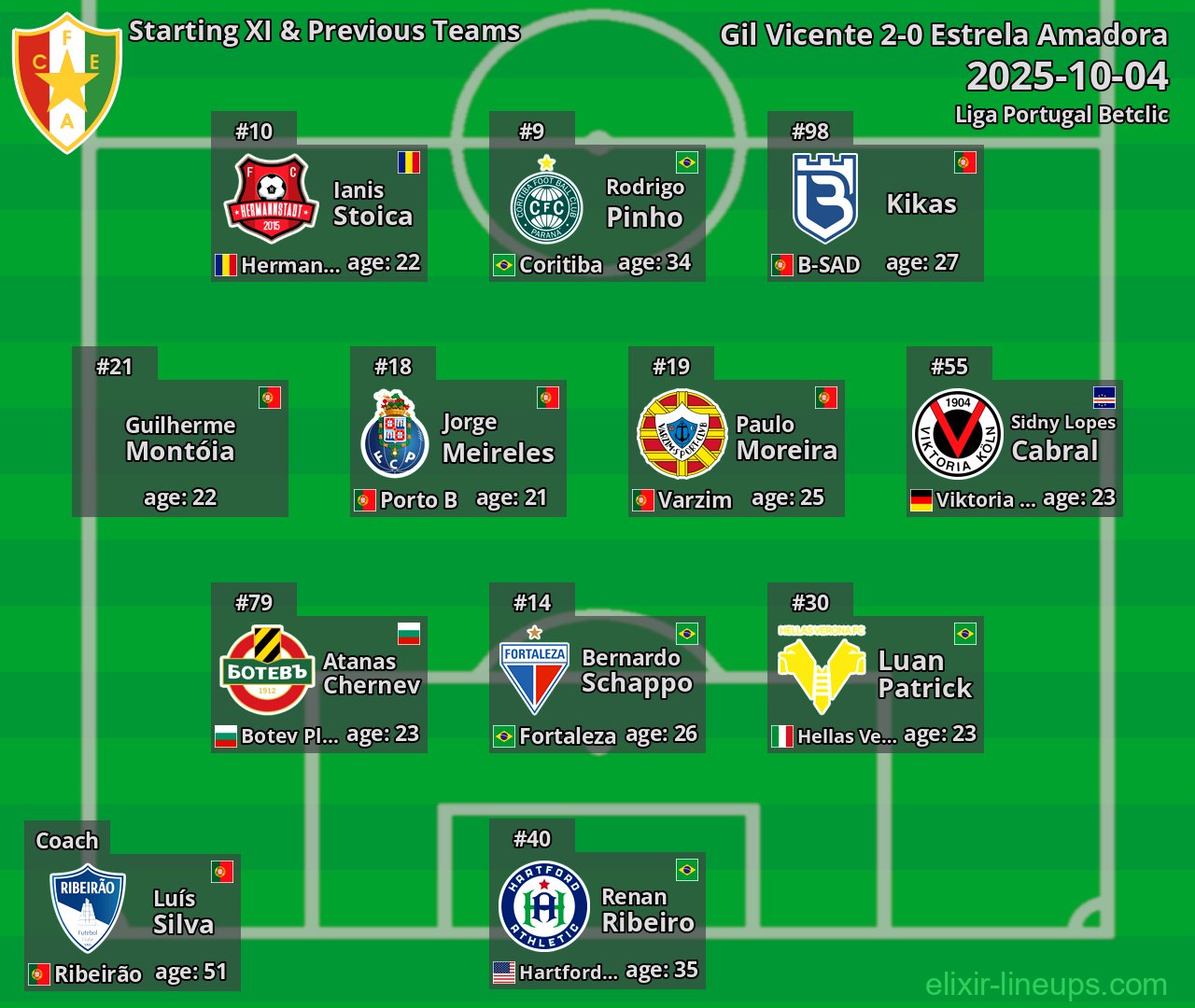 Estrela Amadora Starting XI & Previous Teams 2025-10-04