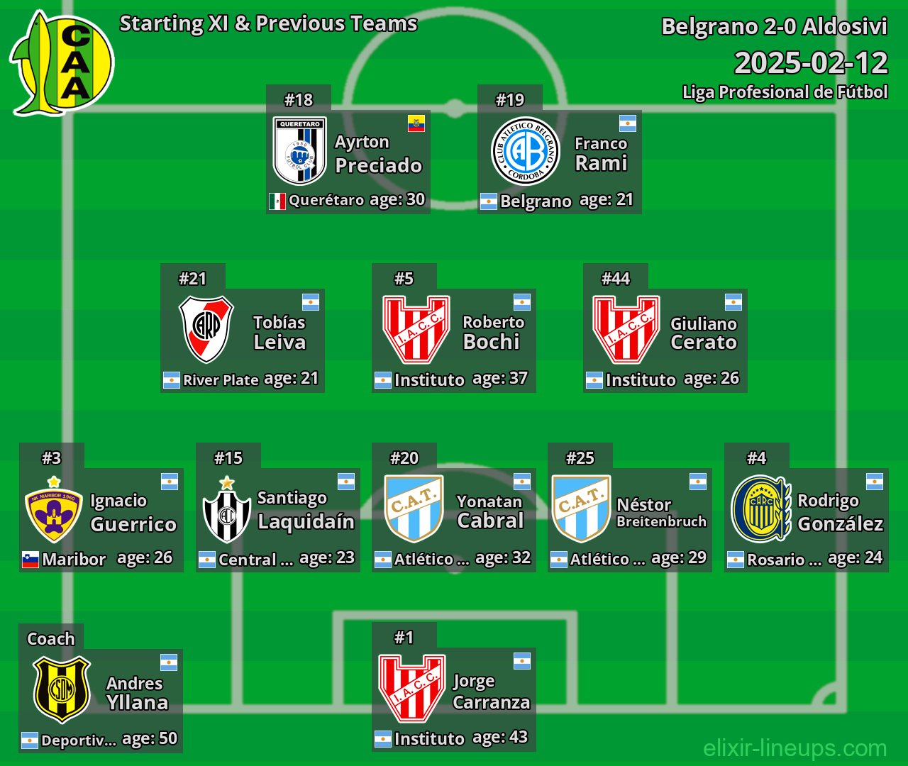 Aldosivi Starting XI & Previous Teams 2025-02-12