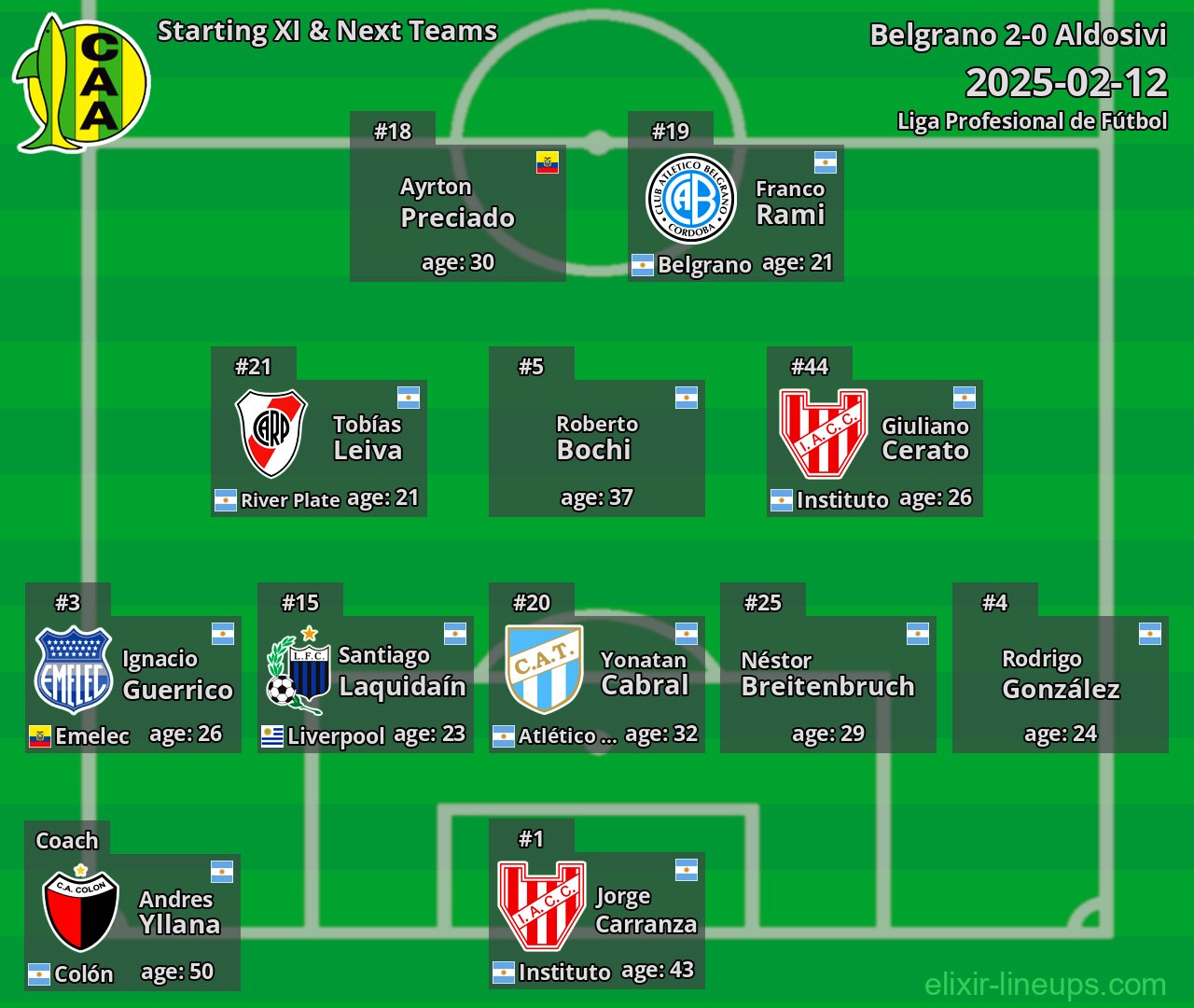 Aldosivi Starting XI & Next Teams 2025-02-12