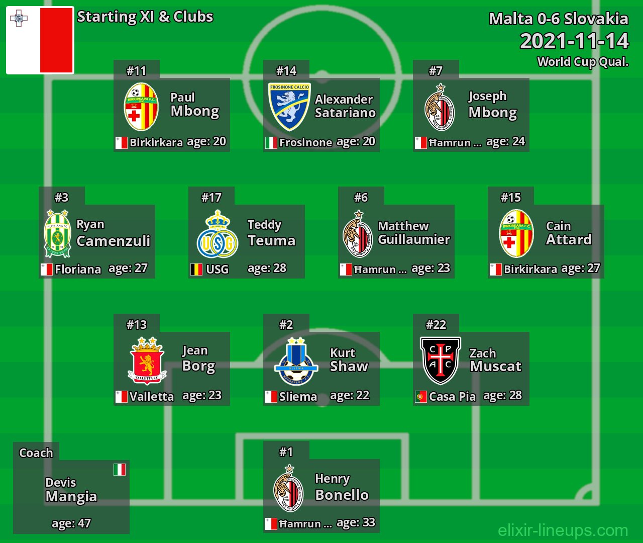 Malta Starting XI 2021-11-14
