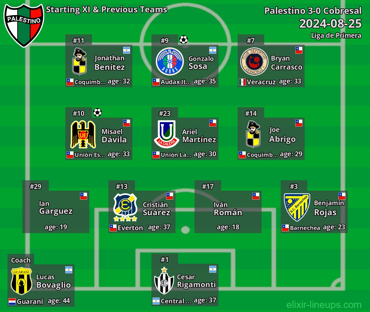 Palestino Starting XI & Previous Teams 2024-08-25