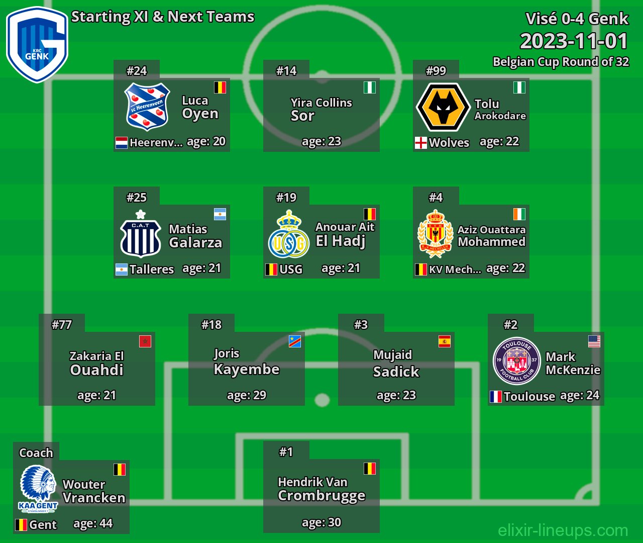 Genk Starting XI & Next Teams 2023-11-01