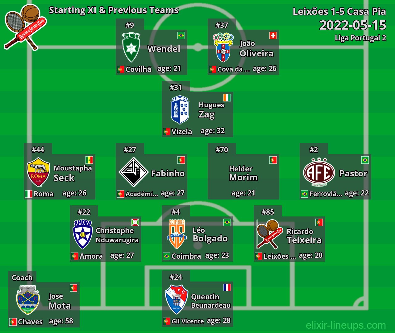 Leixões Starting XI & Previous Teams 2022-05-15