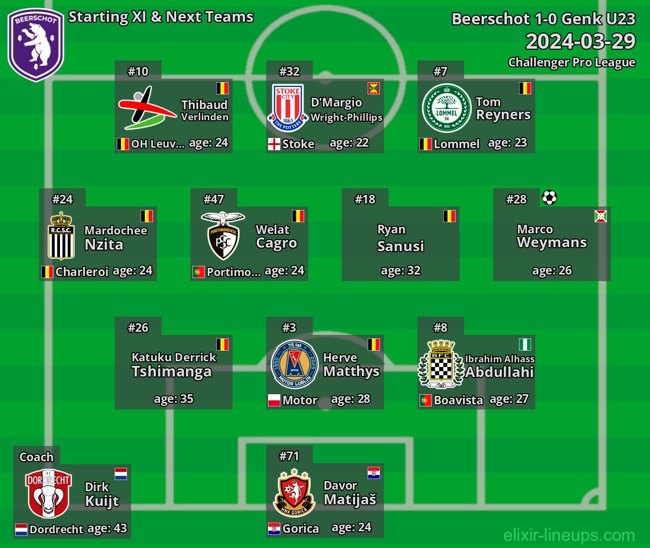 Beerschot Starting XI & Next Teams 2024-03-29