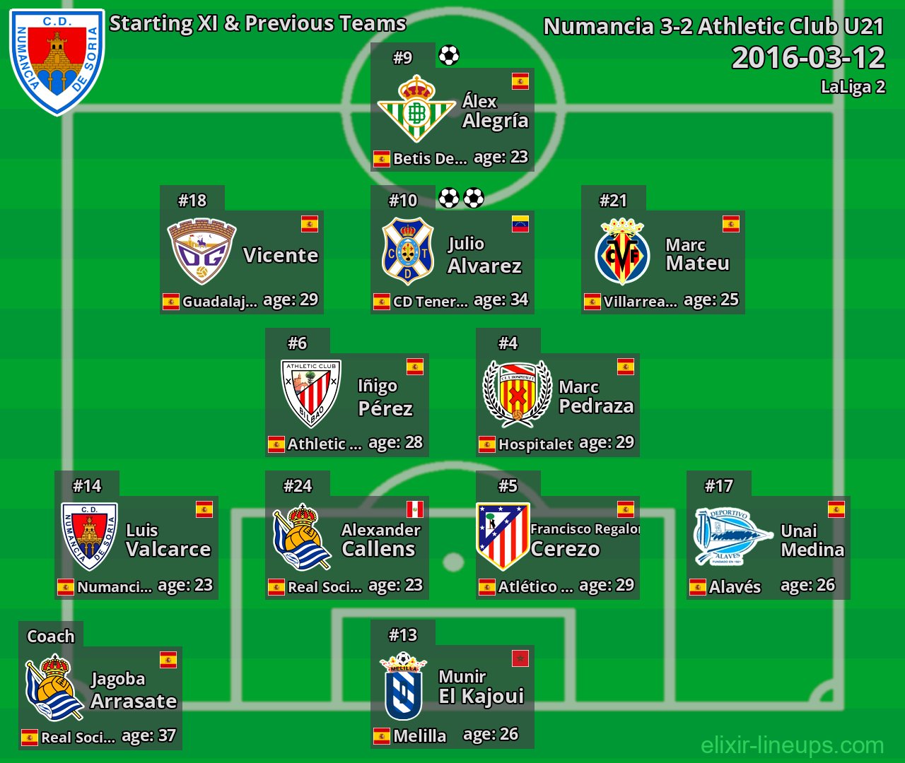 Numancia Starting XI & Previous Teams 2016-03-12