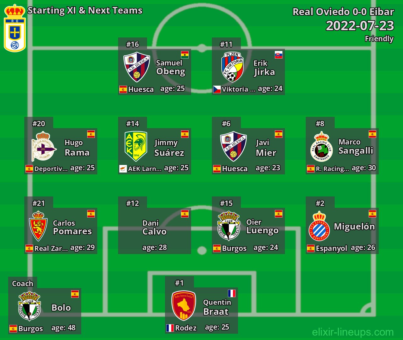 Real Oviedo Starting XI & Next Teams 2022-07-23