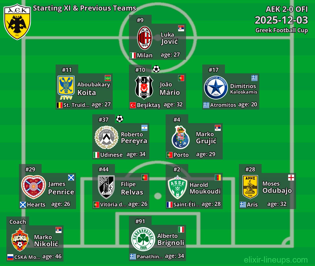 AEK Starting XI & Previous Teams 2025-12-03