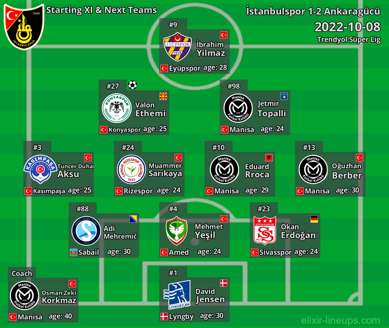 İstanbulspor Starting XI & Next Teams 2022-10-08