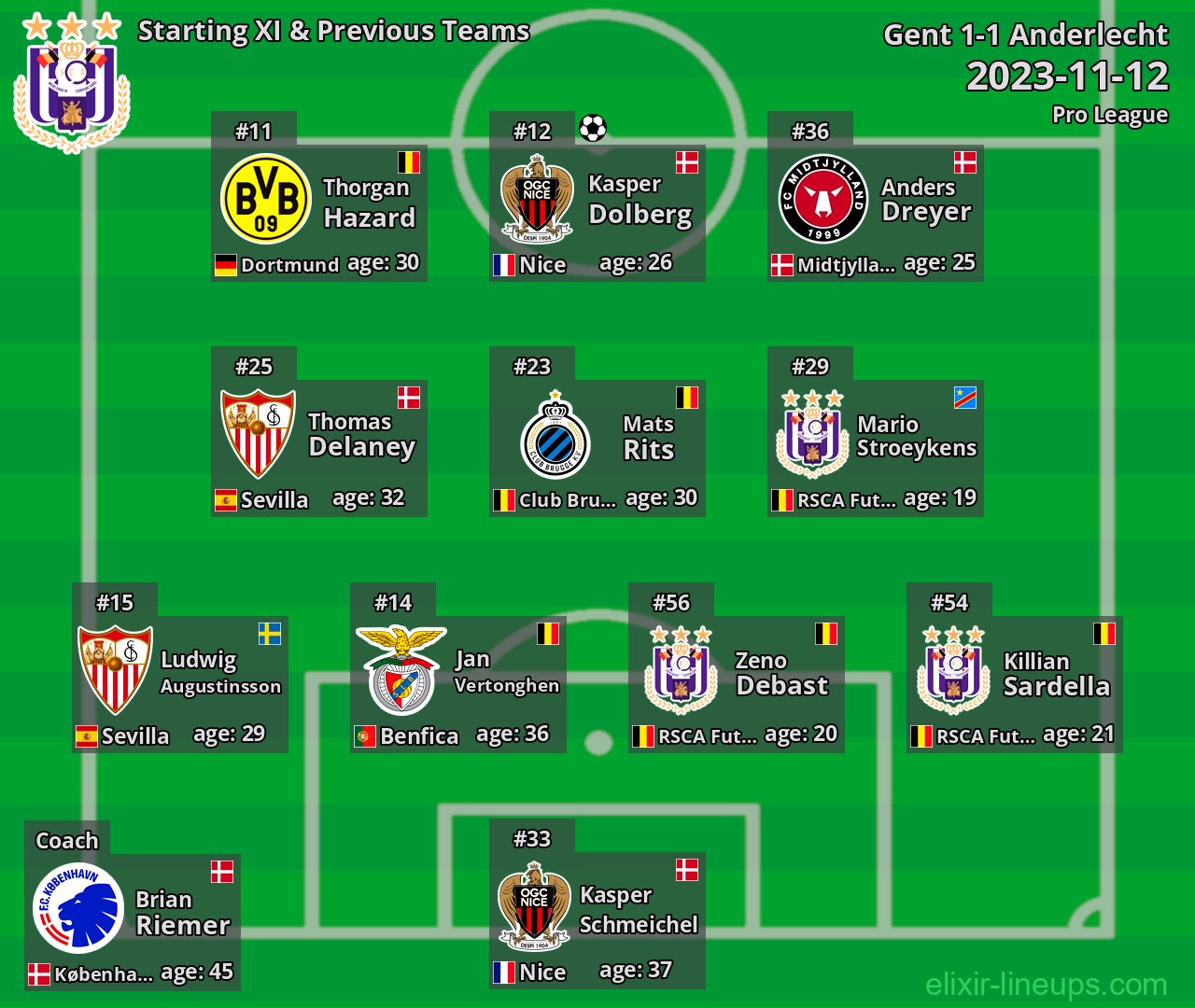 Anderlecht Starting XI & Previous Teams 2023-11-12