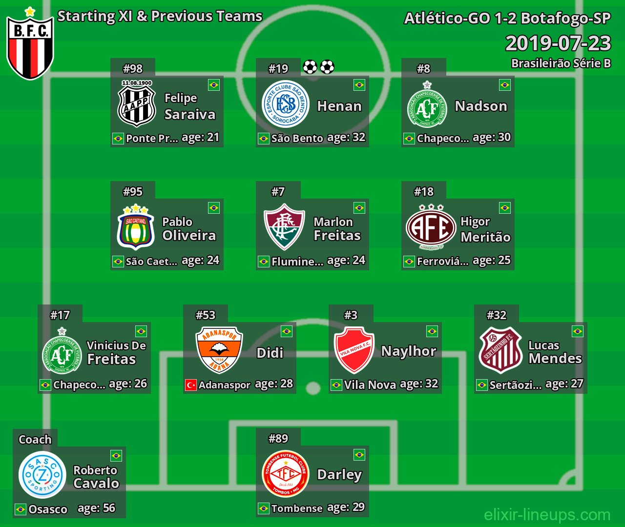 Botafogo-SP Starting XI & Previous Teams 2019-07-23