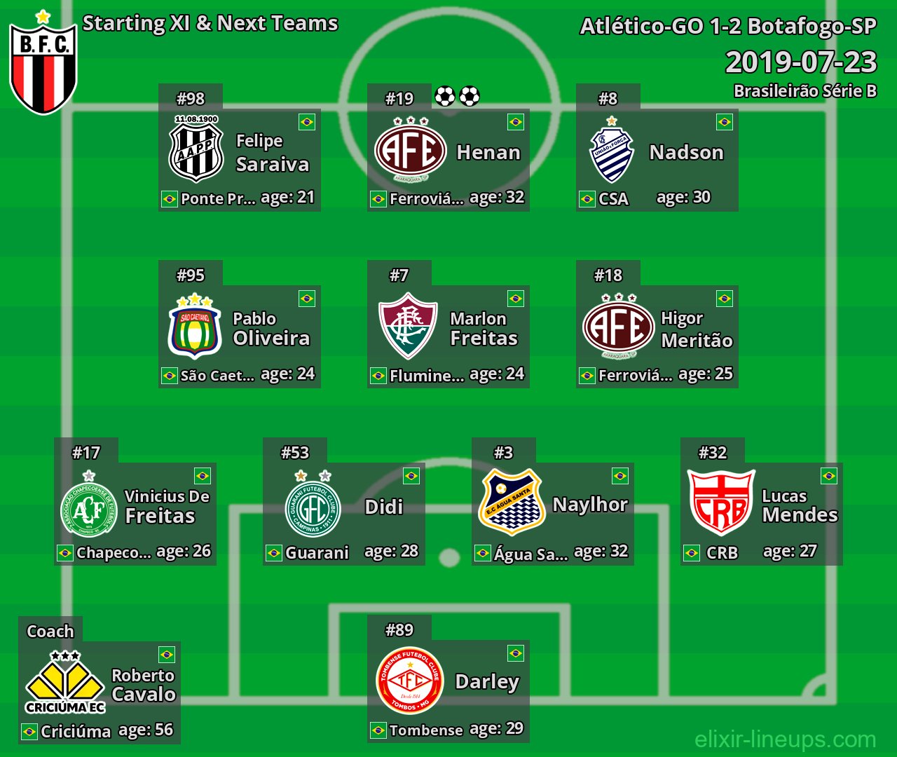 Botafogo-SP Starting XI & Next Teams 2019-07-23