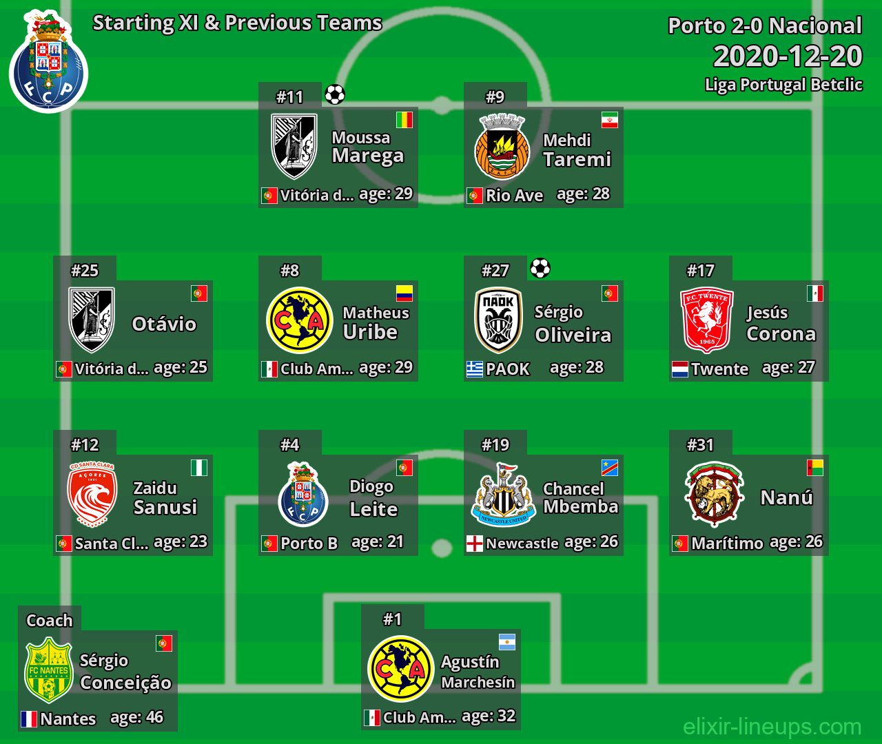 Porto Starting XI & Previous Teams 2020-12-20