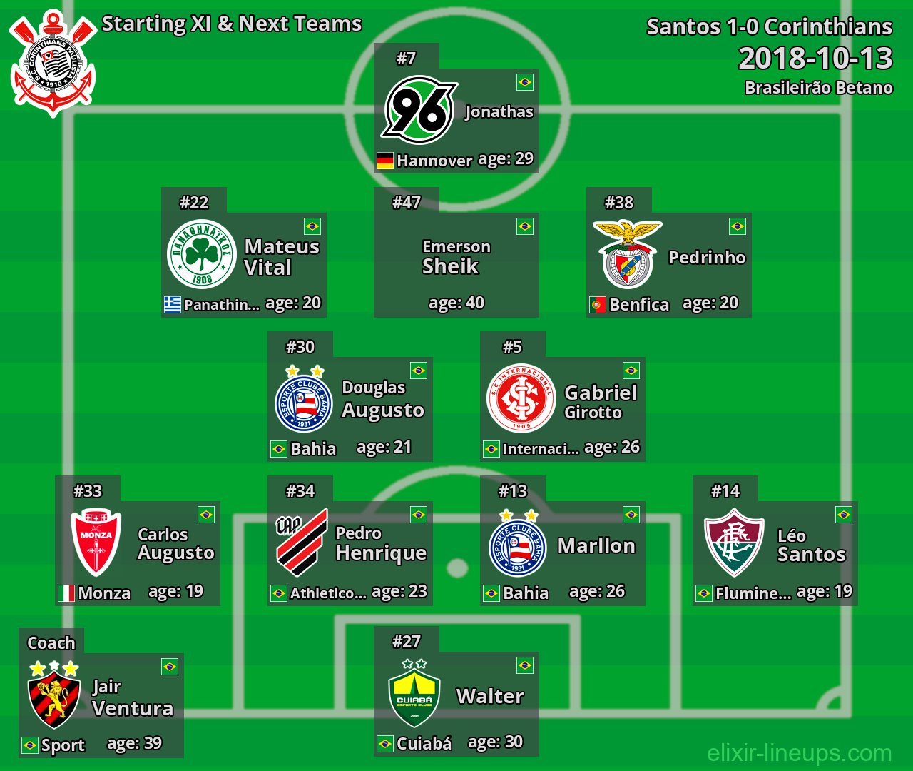 Corinthians Starting XI & Next Teams 2018-10-13