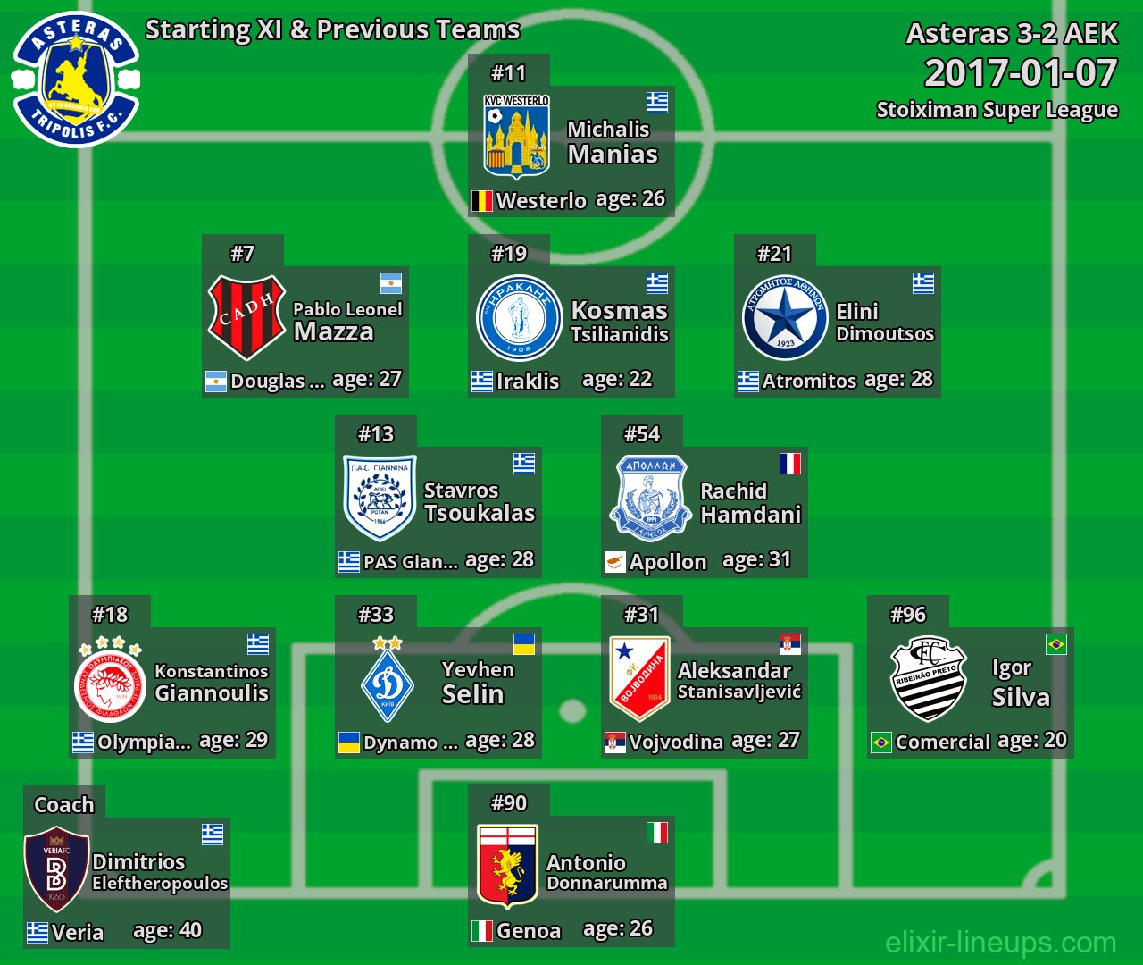 Asteras Starting XI & Previous Teams 2017-01-07