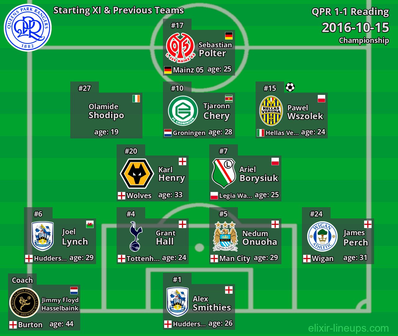 QPR Starting XI & Previous Teams 2016-10-15