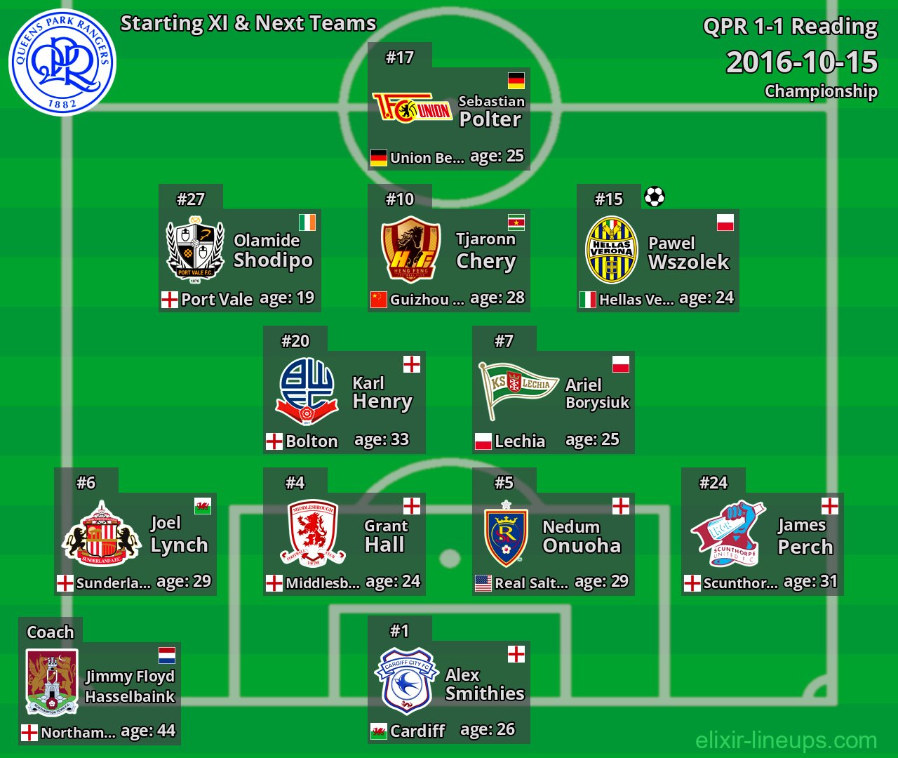 QPR Starting XI & Next Teams 2016-10-15