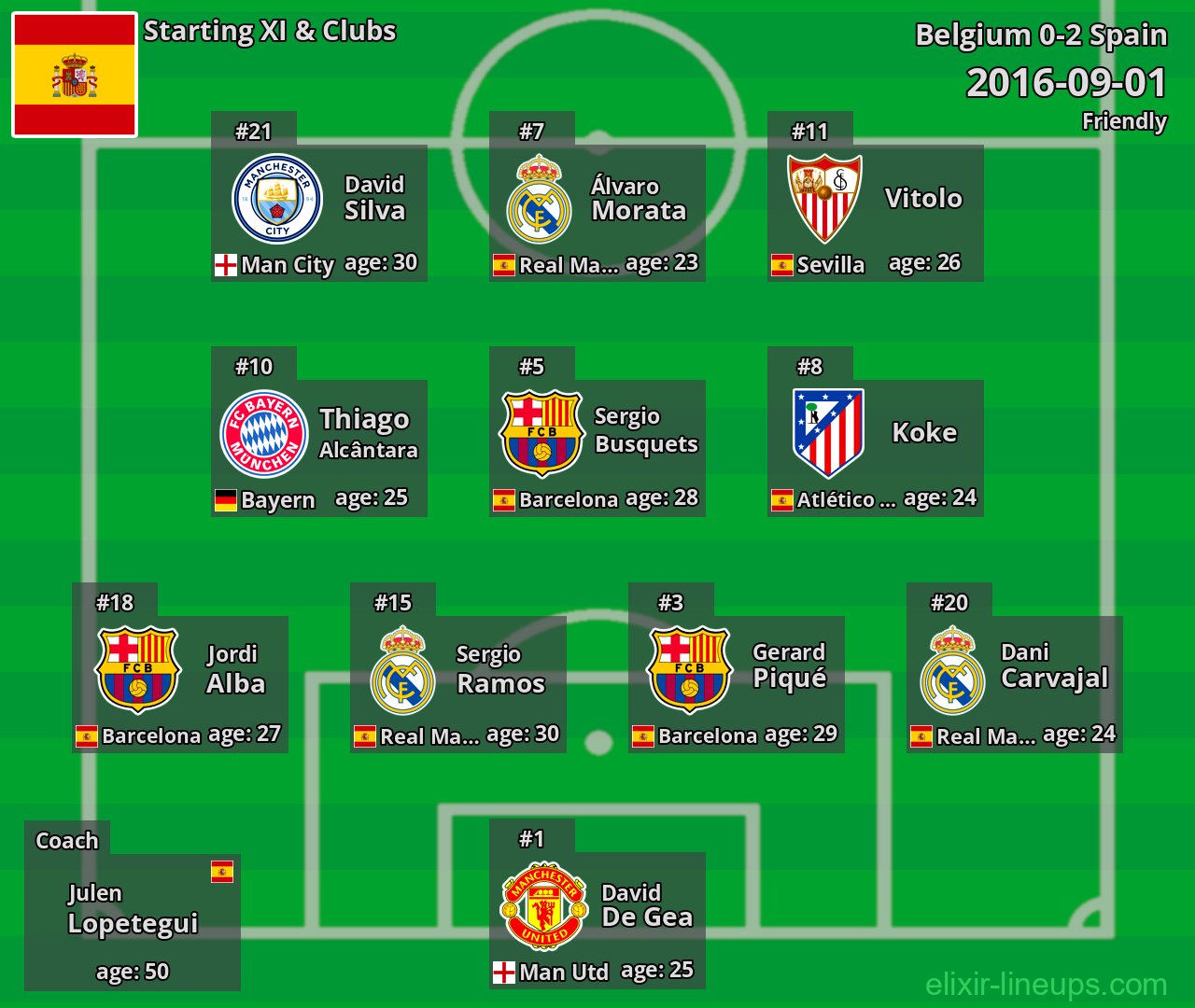 Spain Starting XI 2016-09-01