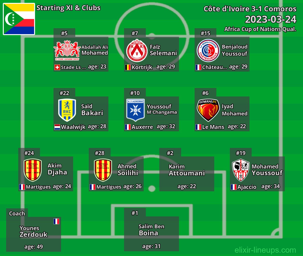 Comoros Starting XI 2023-03-24