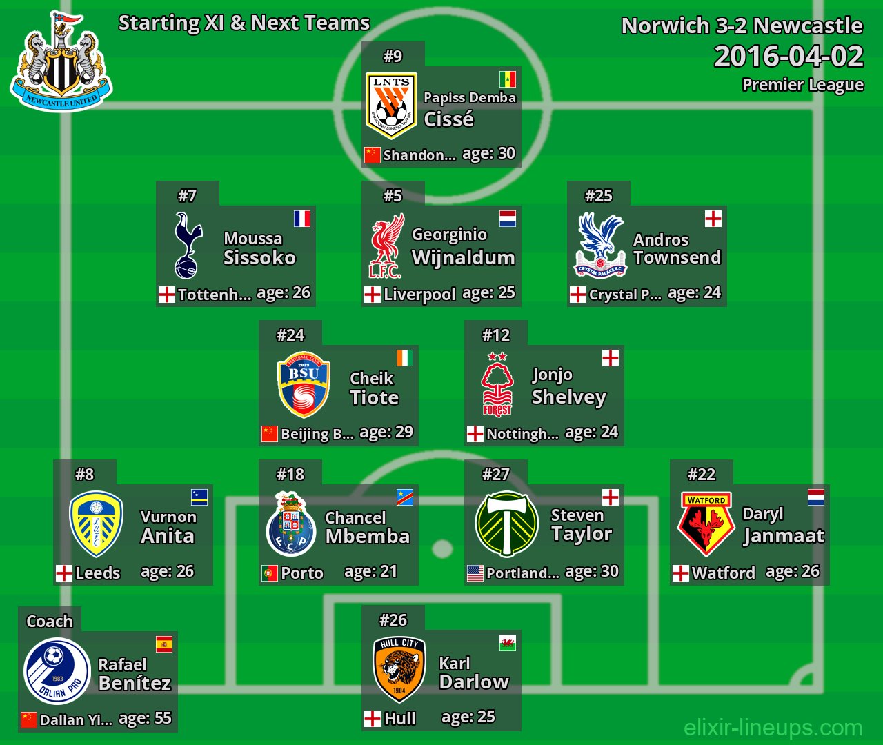 Newcastle Starting XI & Next Teams 2016-04-02