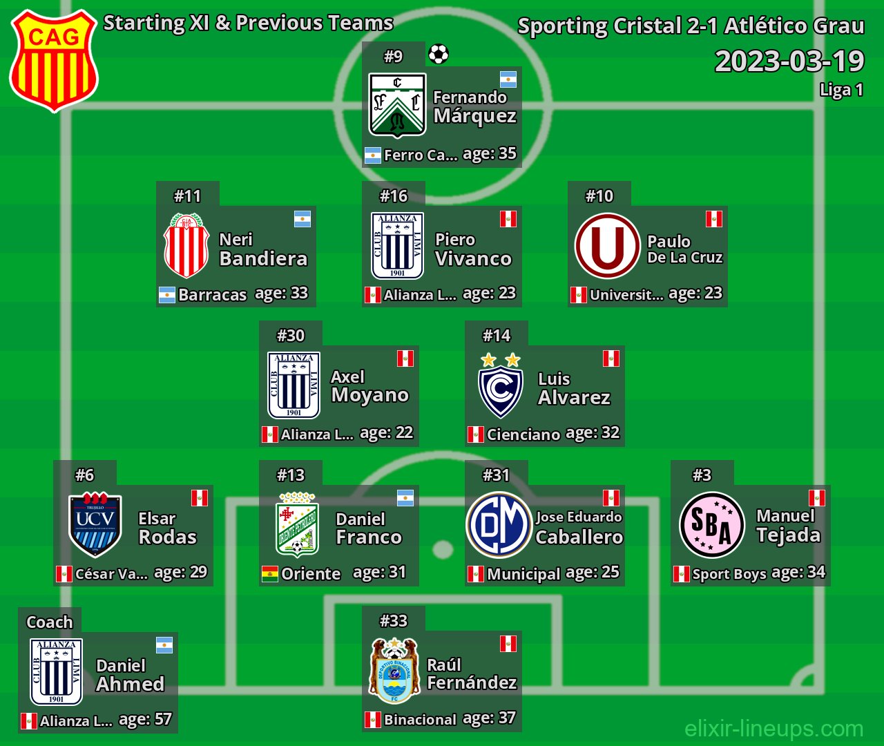 Atlético Grau Starting XI & Previous Teams 2023-03-19