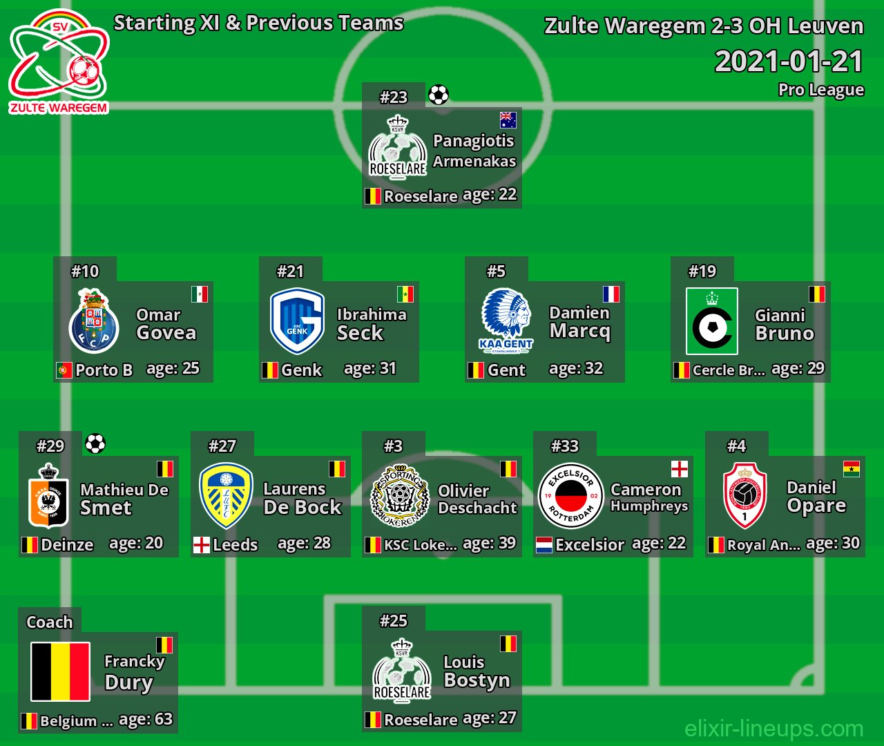 Zulte Waregem Starting XI & Previous Teams 2021-01-21