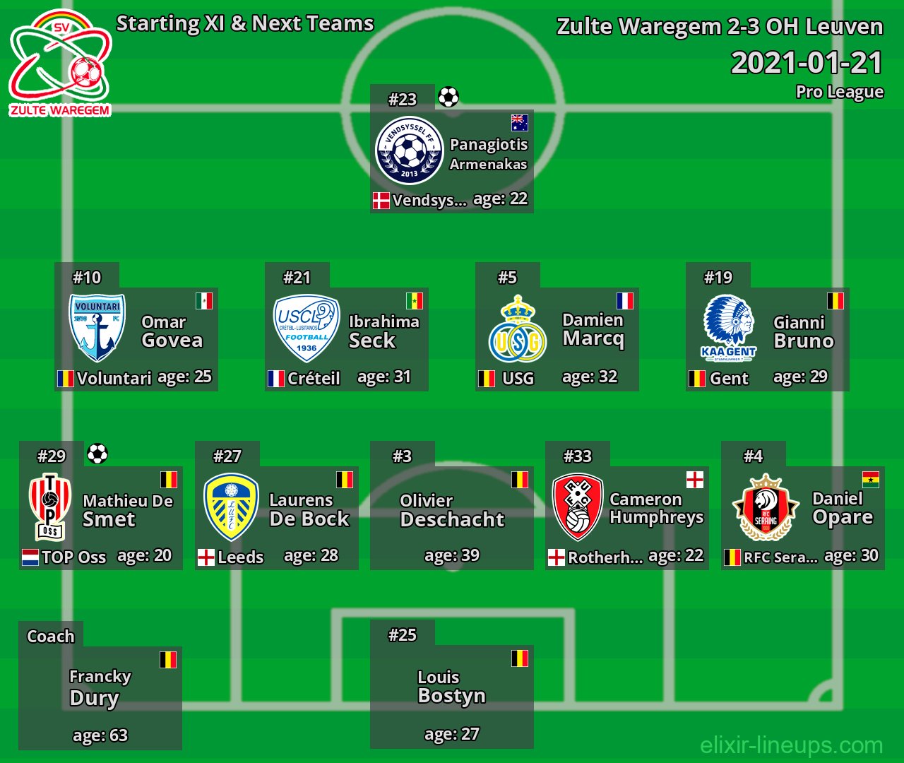 Zulte Waregem Starting XI & Next Teams 2021-01-21