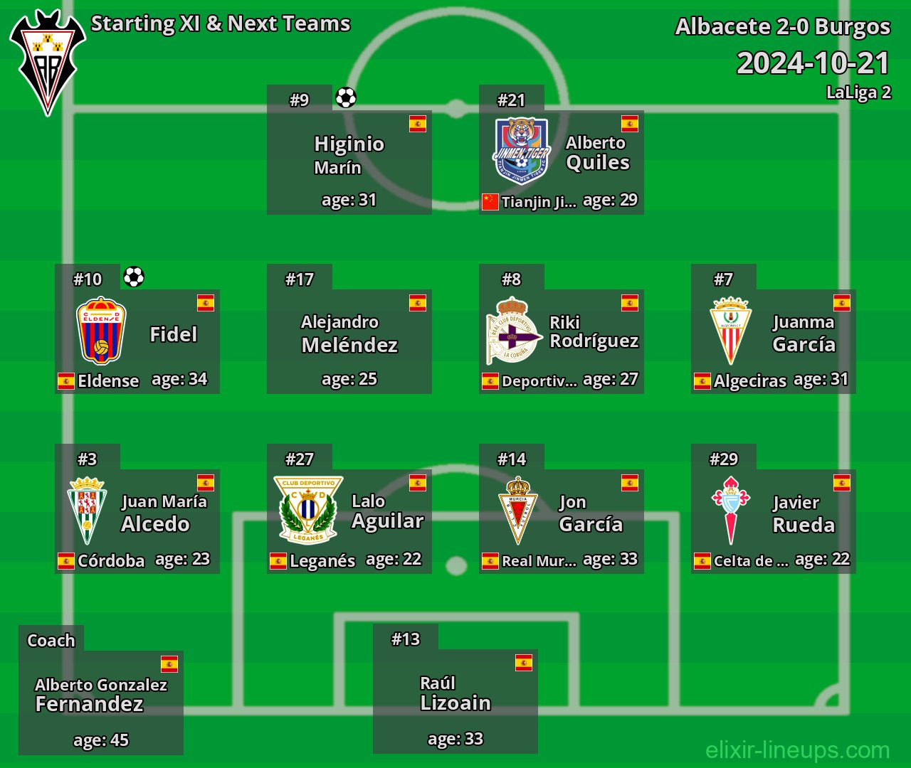 Albacete Starting XI & Next Teams 2024-10-21