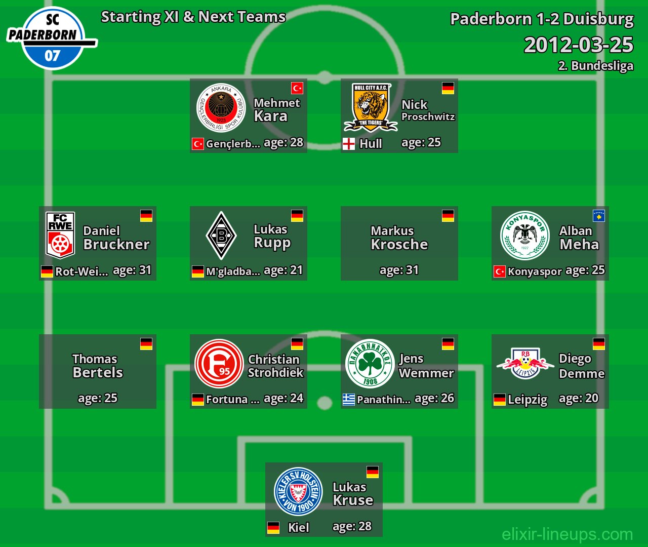 Paderborn Starting XI & Next Teams 2012-03-25