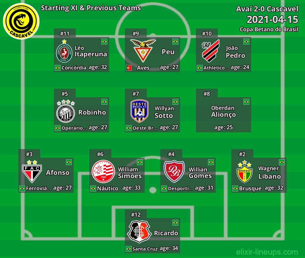 Cascavel Starting XI & Previous Teams 2021-04-15