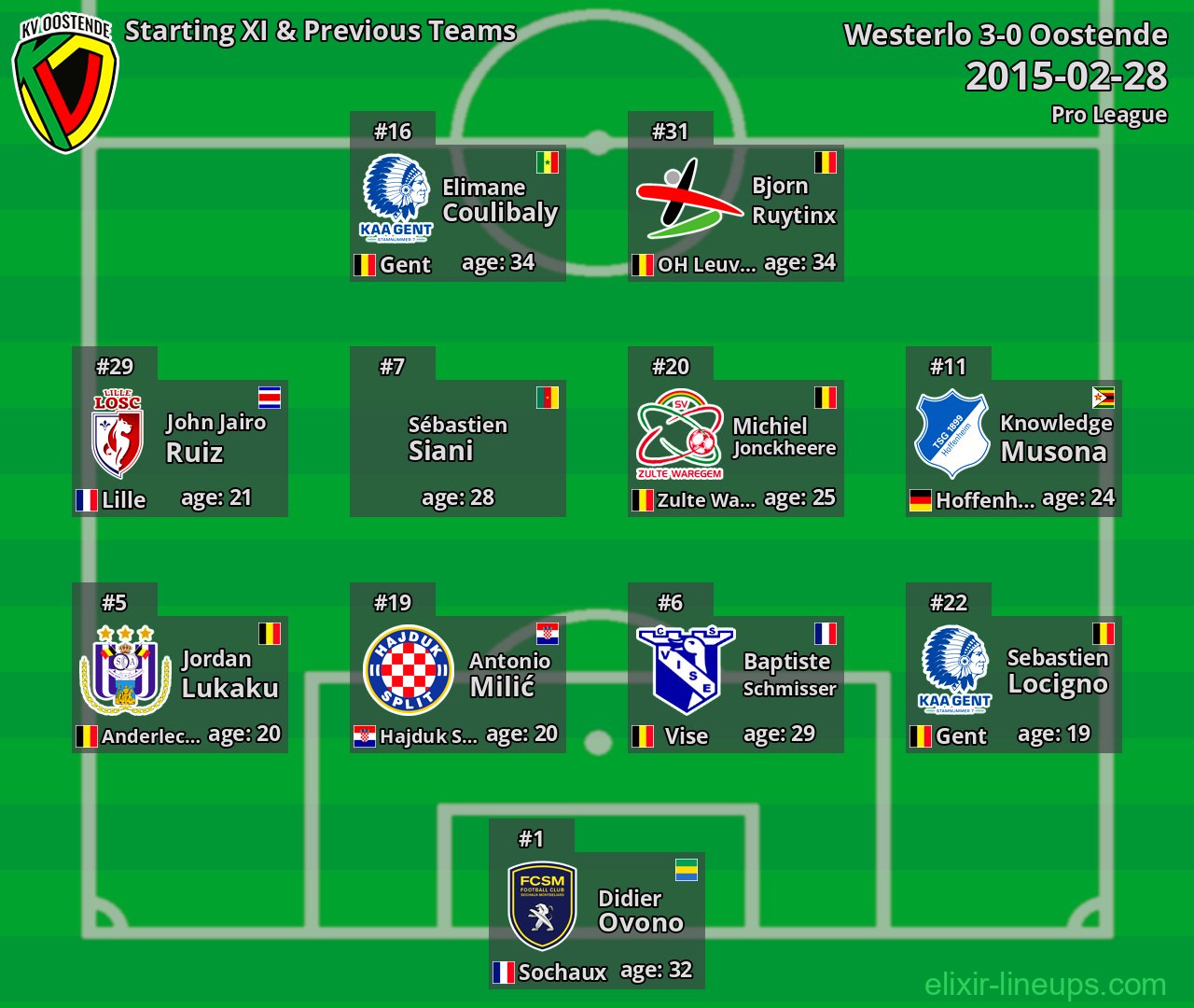 Oostende Starting XI & Previous Teams 2015-02-28