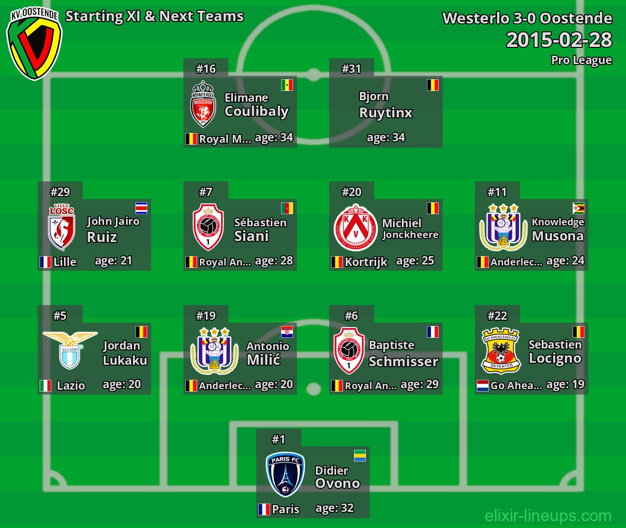 Oostende Starting XI & Next Teams 2015-02-28