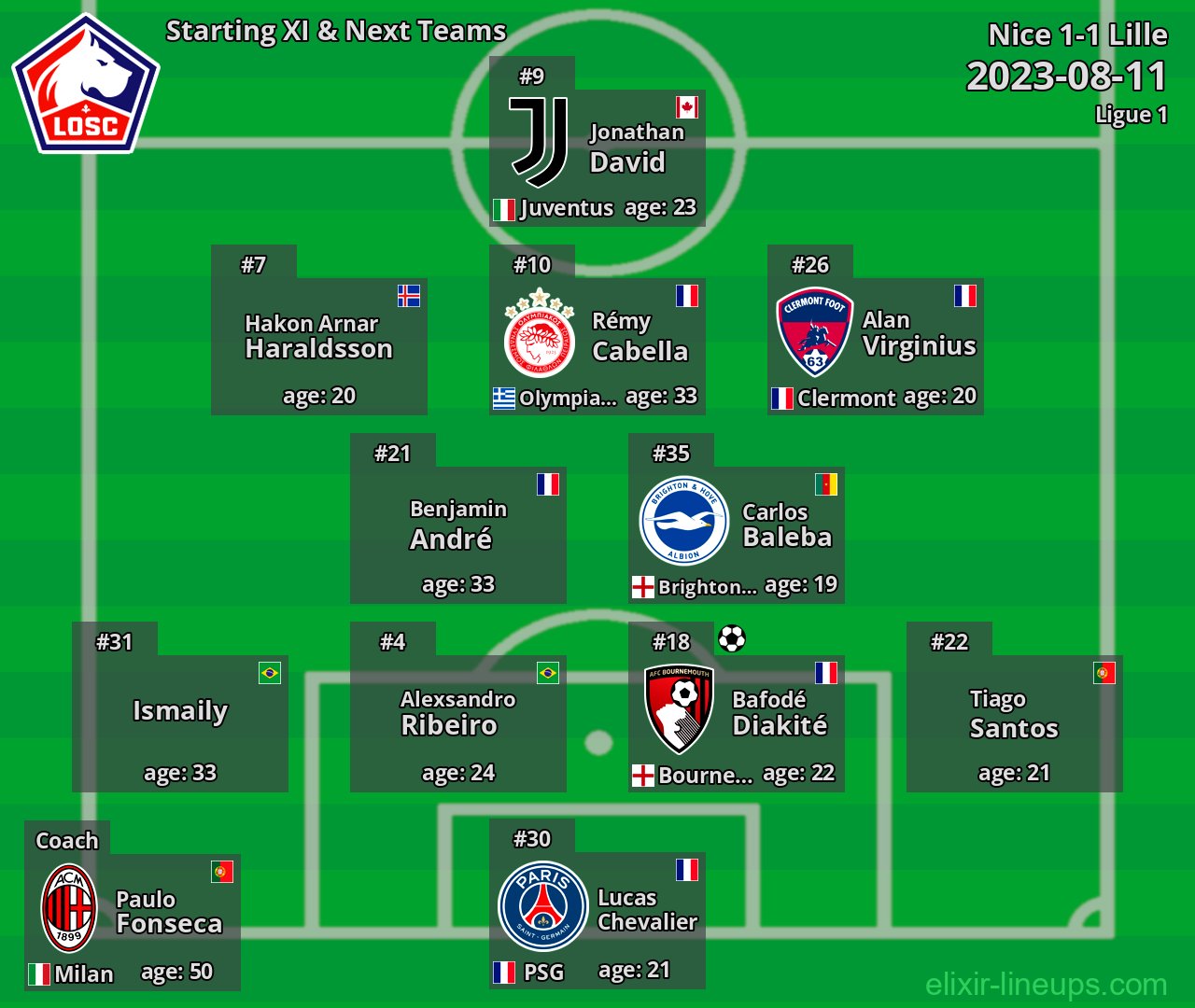 Lille Starting XI & Next Teams 2023-08-11