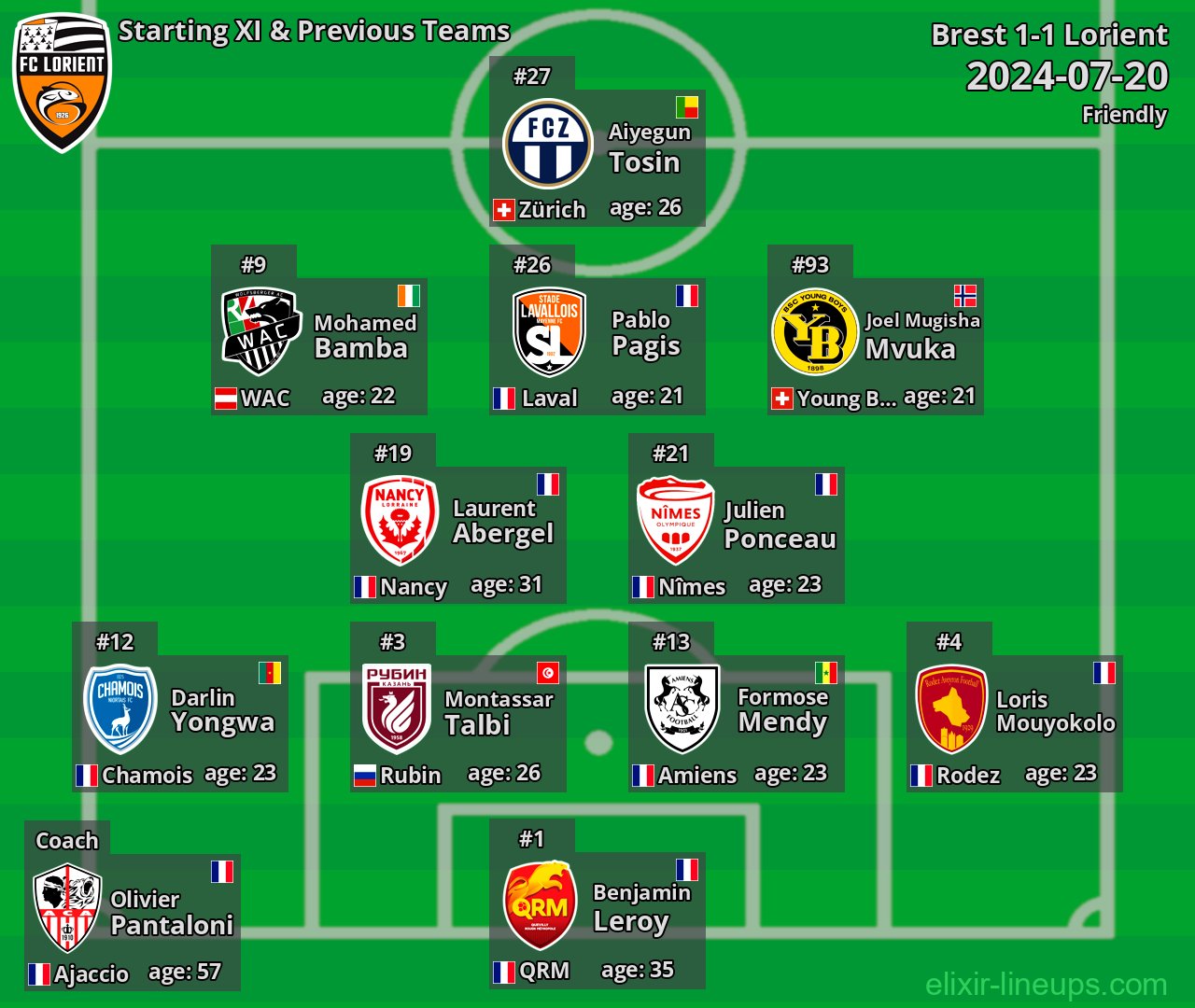 Lorient Starting XI & Previous Teams 2024-07-20
