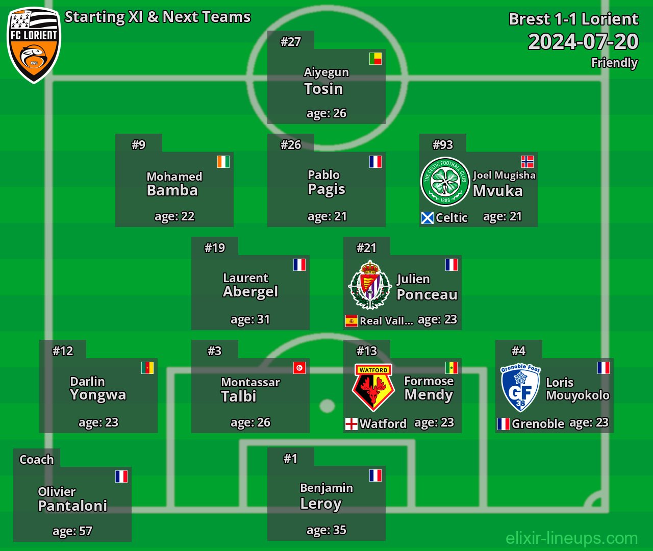 Lorient Starting XI & Next Teams 2024-07-20