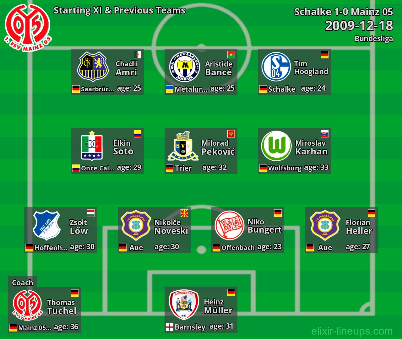 Mainz 05 Starting XI & Previous Teams 2009-12-18